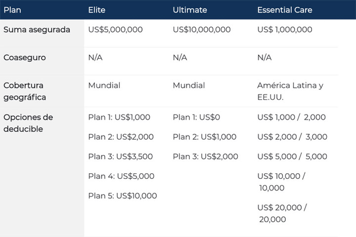 Global Healt Plans Bupa